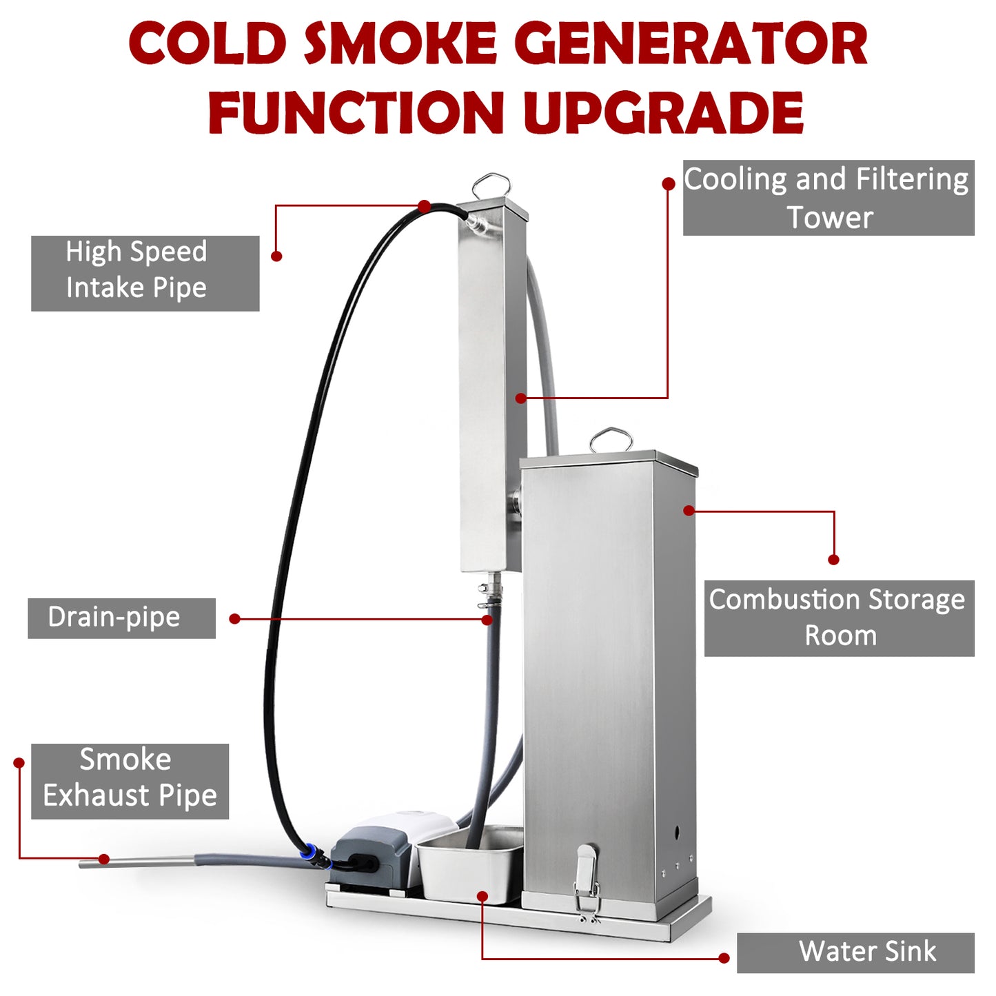 Supllueer Silver Electric Cold Smoke Generator, 10 Hour Long Smoking, Portable BBQ Smoker Accessory for Outdoor Grilling, Meat & Vegetables